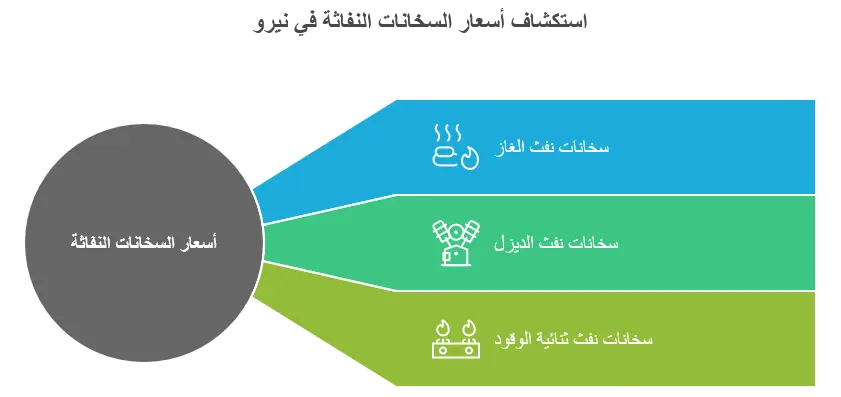 استكشاف أسعار السخانات النفاثة في نيرو